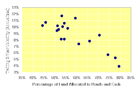 Are Target Date Funds Good or Bad