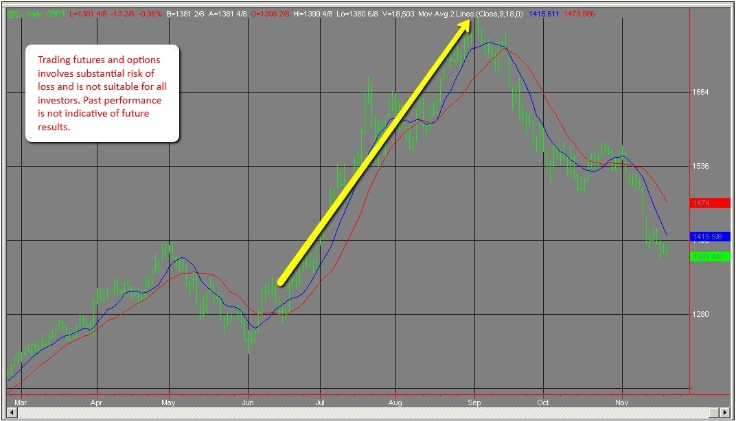 Art Of Trading The HOLY GRAIL SETUP EXPLAINED