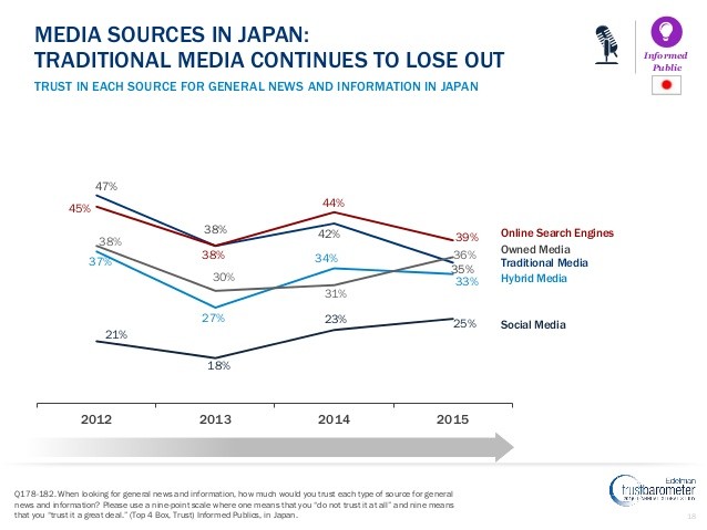 Asia Times Online The trusted news source for information on Japan