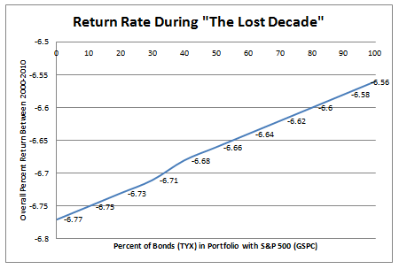 Why Dollar Cost Averaging is an Effective Investment Strategy