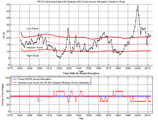 ETFs and the Rise of the Tactical Allocator 5 Questions