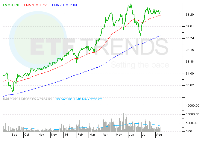 At The Crossroads Of Emerging And Frontier Markets Global X Next Emerging & Frontier ETF