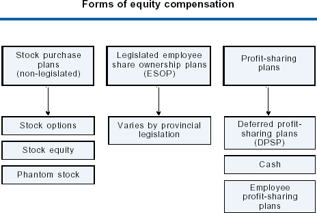 Offering Stock Options Employee Benefits for Small Businesses Offering Employees Equity