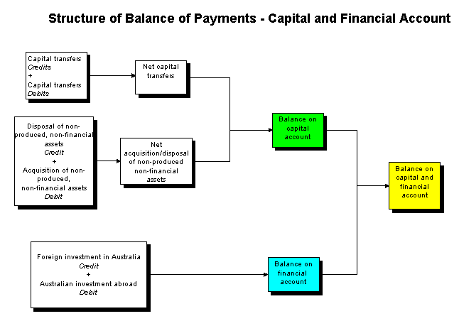 Balance of Payments_1