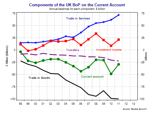 What is Balance of Payments (BoP)