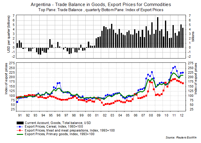 Balance of Trade and Balance of Payments High School Economics Topics