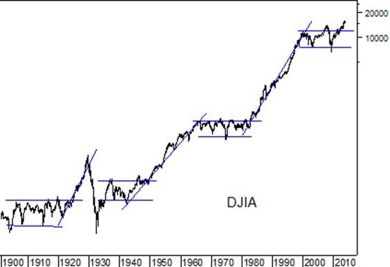 Bear Stearns to Liquidate Bond Hedge Fund People Say (Update5)