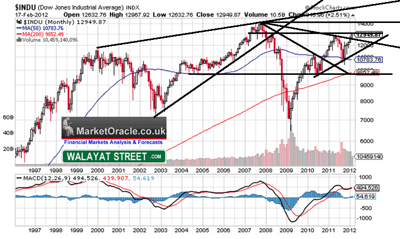 Bearish Bank Stock Analyst Turns Bullish; Should You Follow