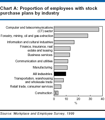 Beginning Investors Consider Direct Stock Purchase Plans