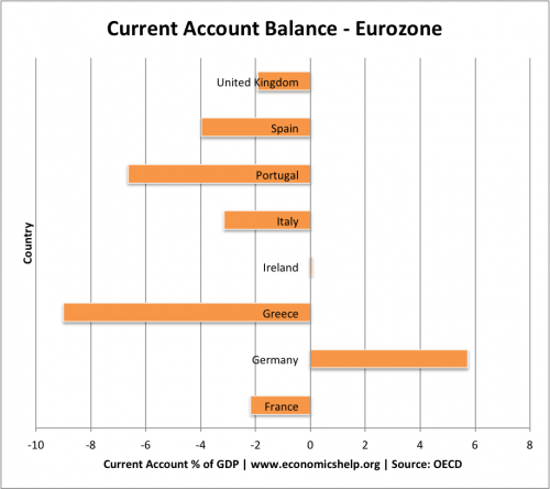 Benefits of the Euro