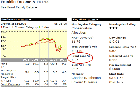 No Load Mutual Funds Load Fund Investments