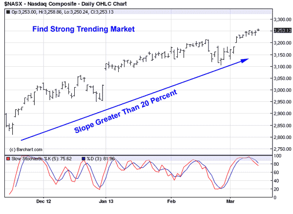 Best stocks to buy for short term