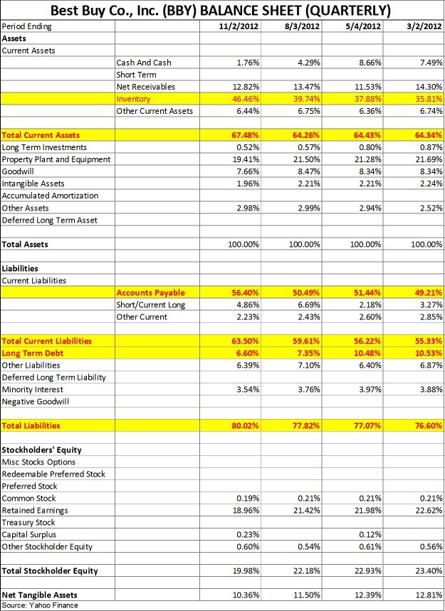 Best stocks to buy for short term