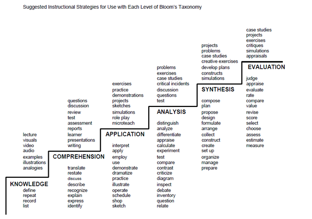 Best Technical Indicators Learn The Stair Step Strategy