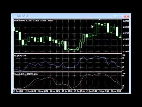 Binary option indicators to load to mt4 University Survival