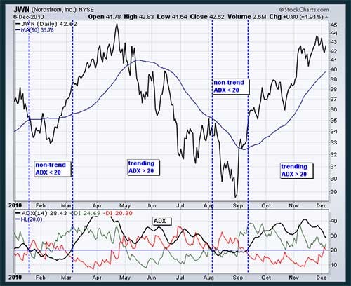 Binary option technical analysis for beginners