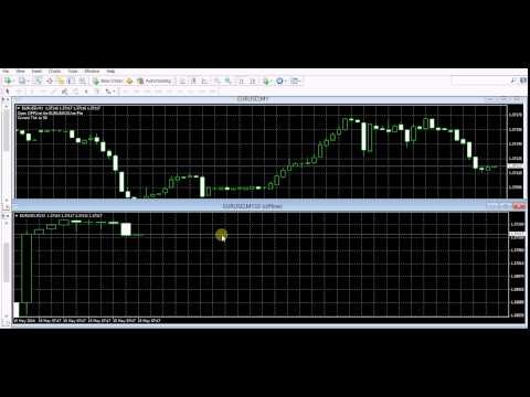 Binary option trading and forex training seminar Simms Jewelers