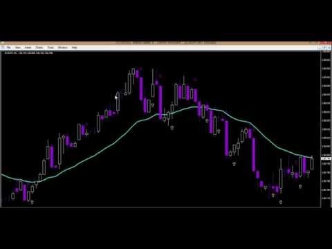 Binary options moving average_1