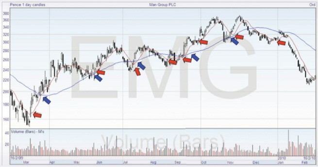 Binary options moving average_1