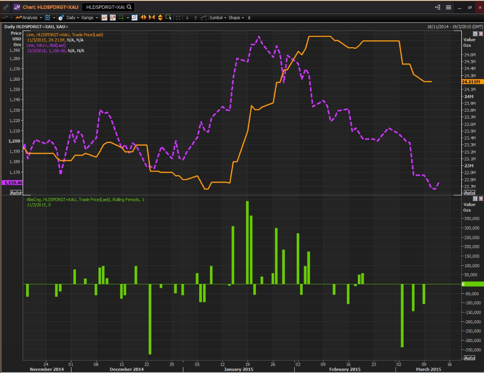 Biotech Suffers Record Exit at Largest ETF Signaling Turn Bloomberg Business