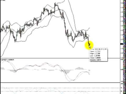 Bollinger bands and binary optionsdetroithydroponicsstore