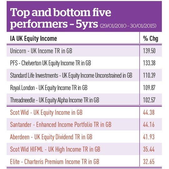 Are Sector Funds Risky