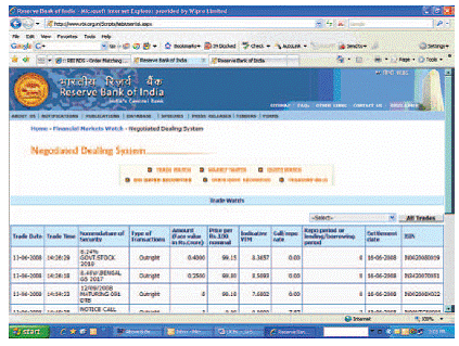 How do Banks make money on Treasury Bills Auctions