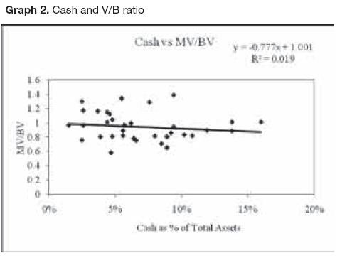 Book Value v