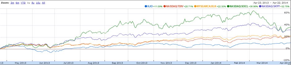 Boost Your Technology Dividends With A Unique Covered Call ETF First Trust Exchange Traded Fd VI