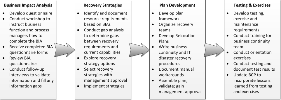 Business Management Basics Money Management Business Planning