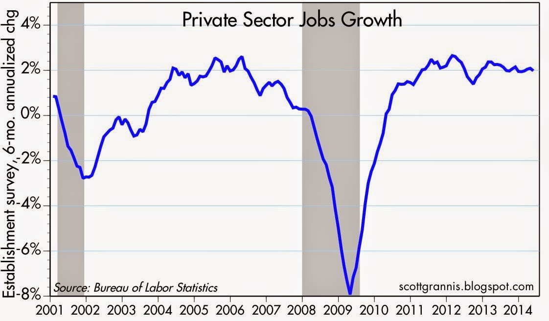 Calafia Beach Pundit Service sector surprises on the upside