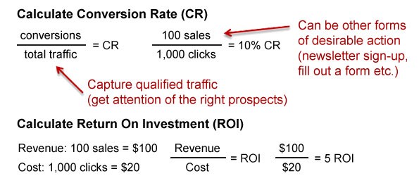 How to Improve Your Social Media Marketing Return on Investment