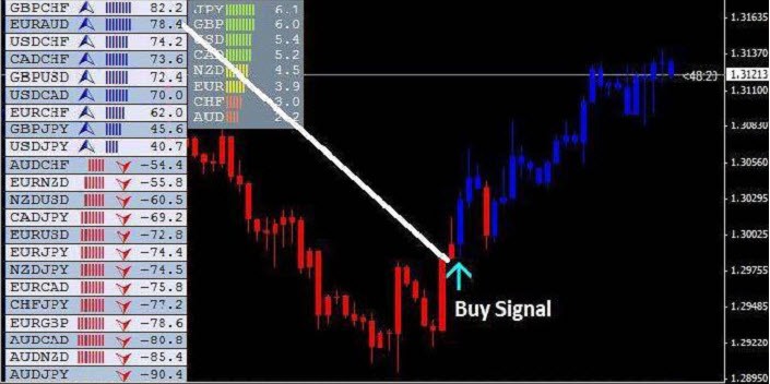 Calling market tops bottoms using nadex binary options_1