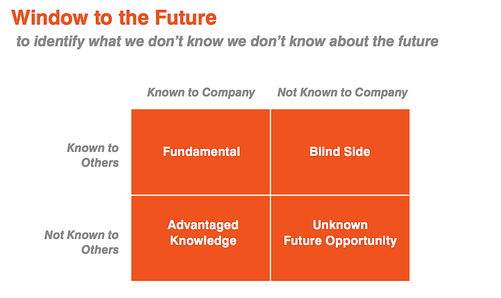 Can Markets Predict the Future