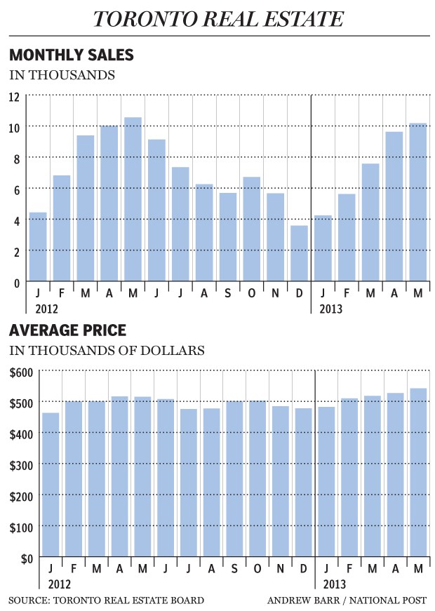 Canada interest rates can’t stay low forever