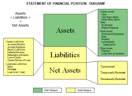 Basic Project Finance Basics