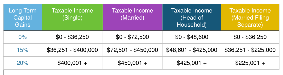 Capital Gains Tax What You Need to Know in 2014