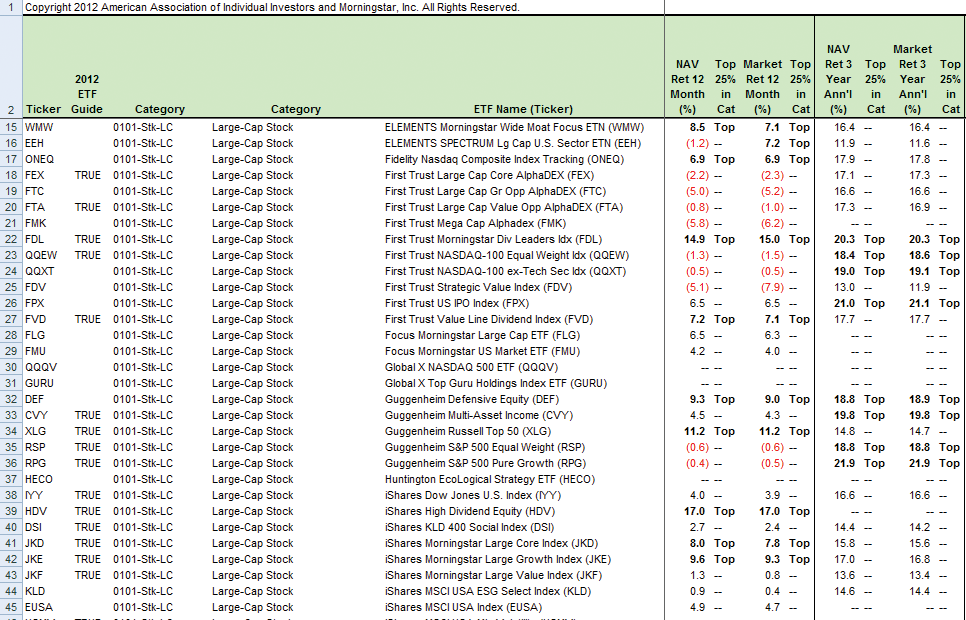 A Guide To Dow S&P 500 And Other Index ETFs