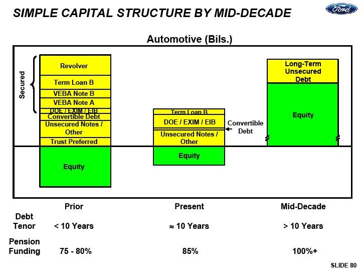 Capital Structure