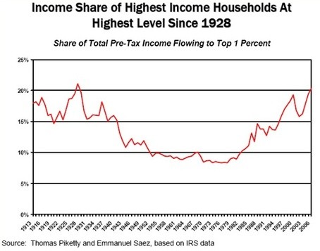 Fraud Caused the 1930s Depression and the Current Financial Crisis Washington s Blog