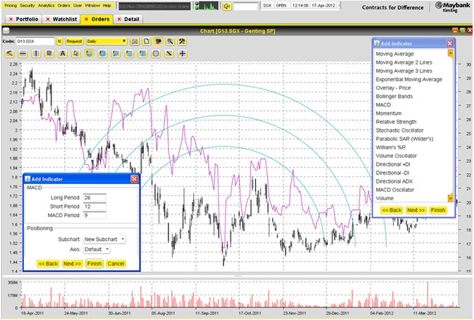 CFD Trading Platform