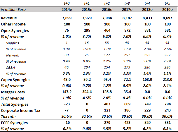 Classic Research Separating Cash Flow and Discount Rate Contributions to Stock Returns CXO