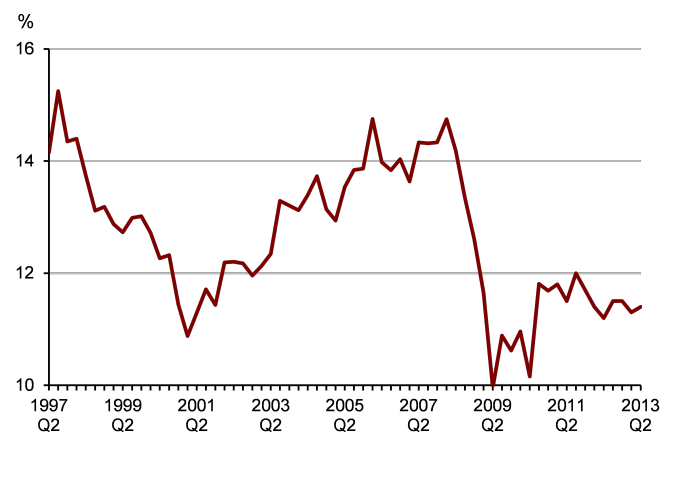 Classic Research Separating Cash Flow and Discount Rate Contributions to Stock Returns CXO