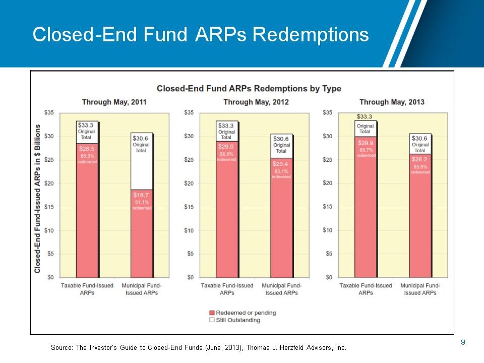 ClosedEnd Funds Guide