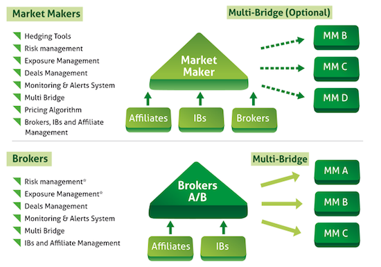 Commodities Definition Meaning and How They Work