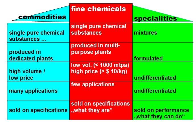 Commodities Definition Meaning and How They Work