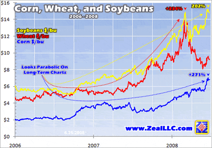 Commodity Wikipedia the free encyclopedia