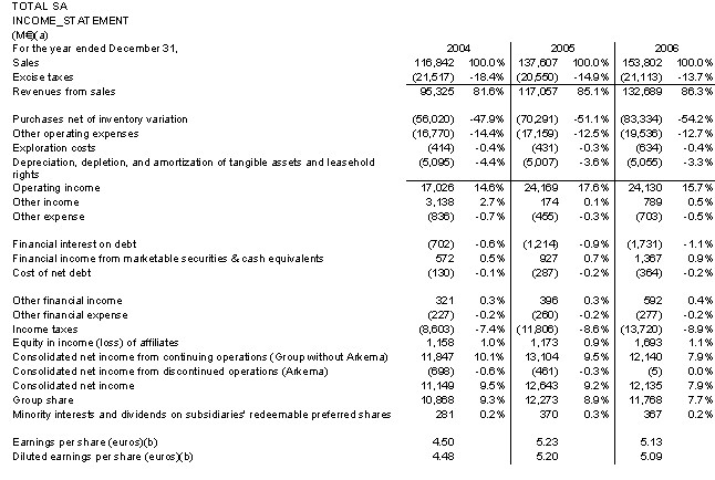 xom common size analysis of exxon mobil financial statements investing post simplified balance sheet template