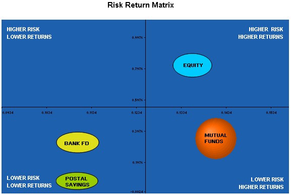 Costefficient Investing Stocks Bonds and Mutual Funds