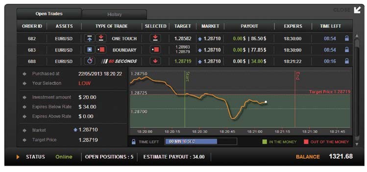 Online Trading platform